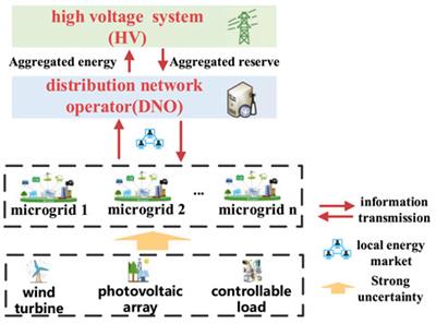 Distributionally robust transactive control for active distribution systems with SOP-connected multi-microgrids